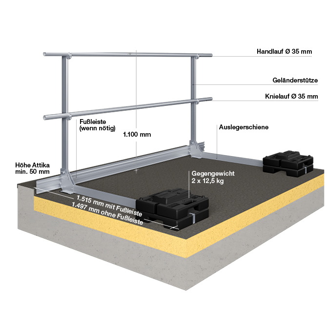 Barrial® Fix Attika Inneseite Barrial® Fix Attika Inneseite